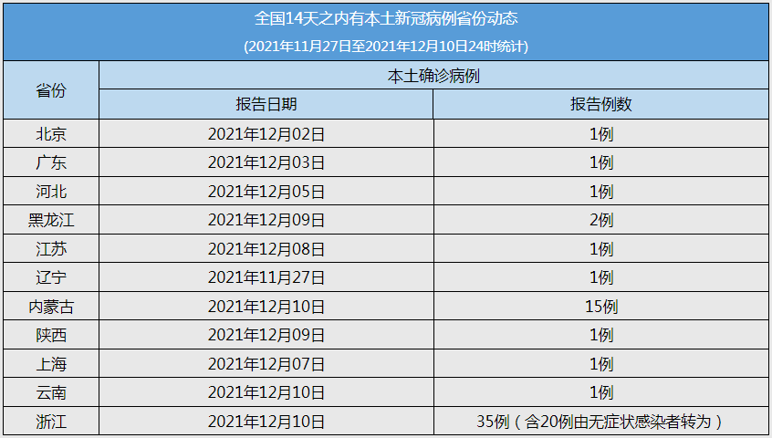 全国本土新增5114满洲里疫情关联563人病毒基因组测序结果