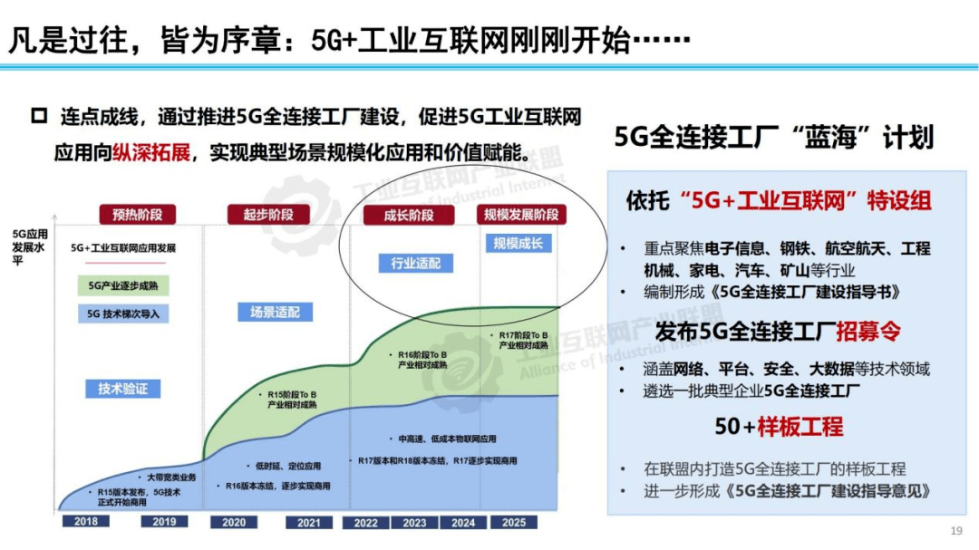 中国信通院余晓晖推动5g工业互联网深入应用赋能需解决三大问题含ppt