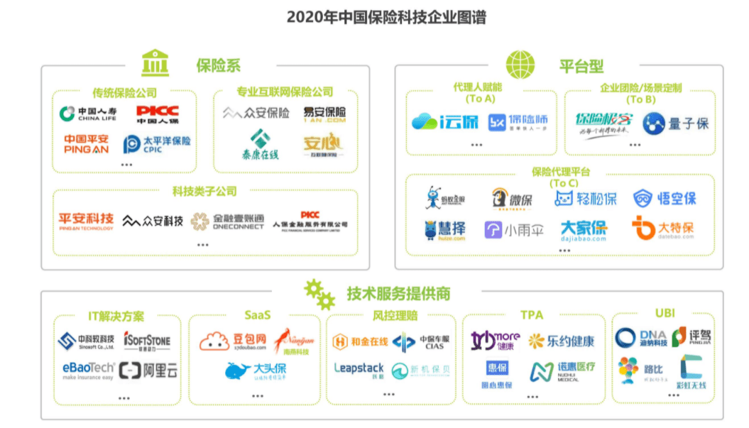 浅析互联网保险从业务层到产品上线全流程