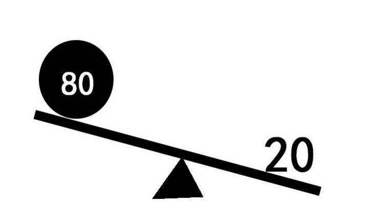 所谓二八定律,即认为20%的人占领着80%的财富社会.