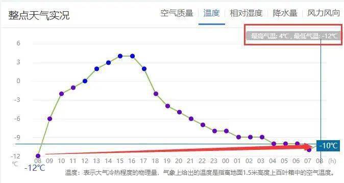 冷空气打太极气温升升降降波动较大注意及时增减衣物