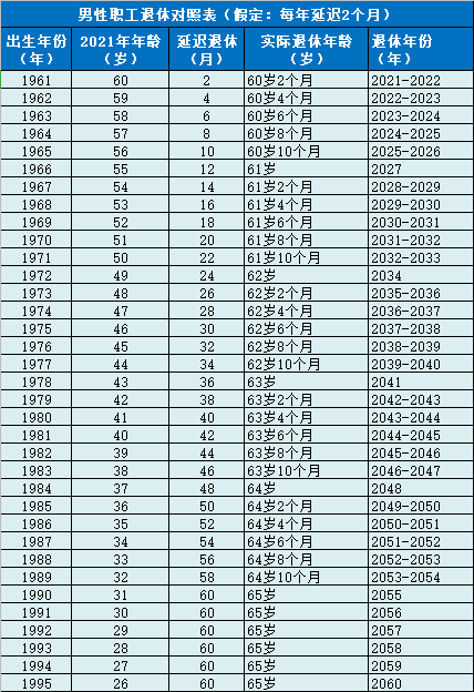 延迟退休!70,80,90后退休年龄清楚了,唐山人速看!_改革_政策_保障