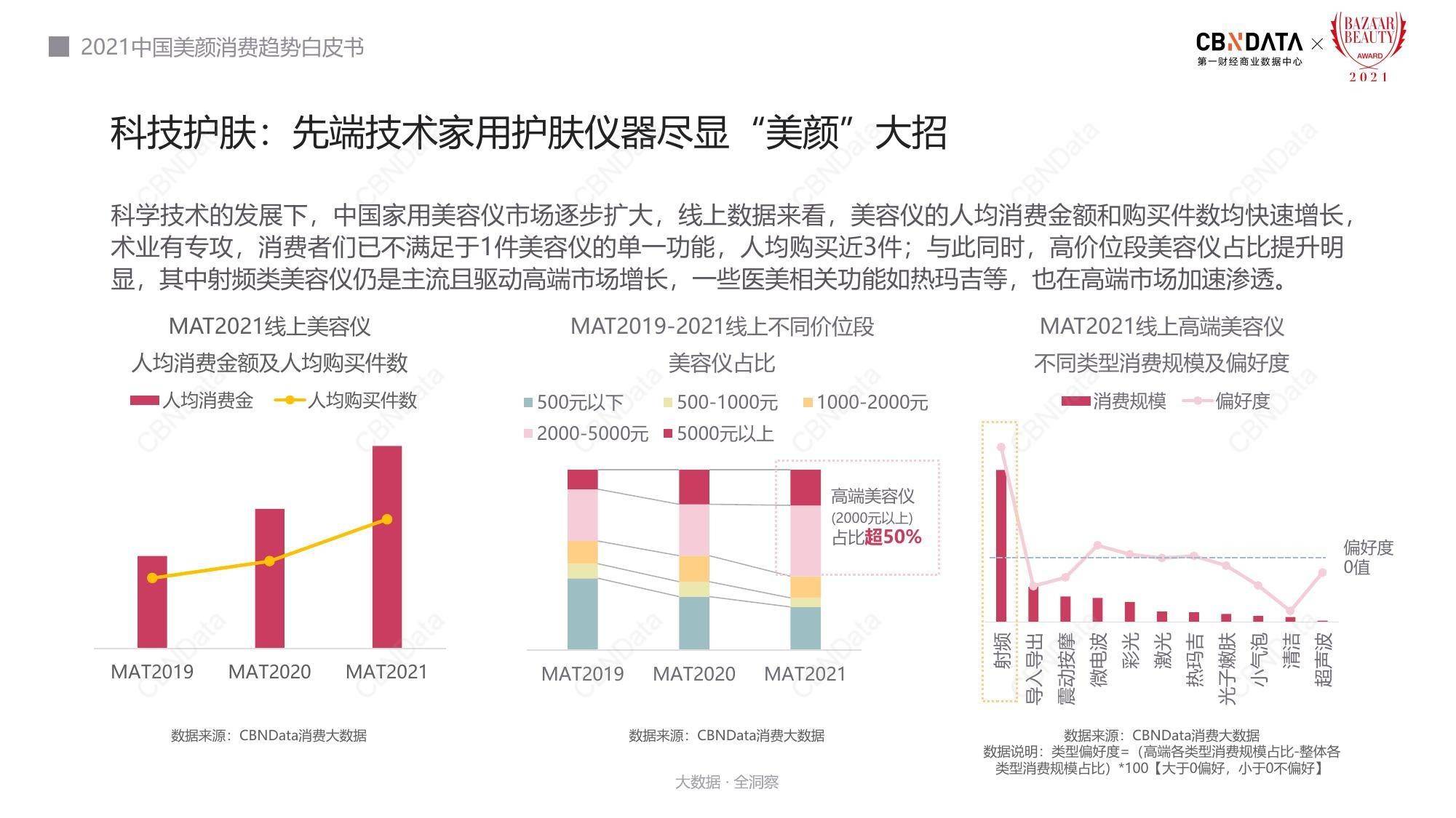 知识科普在成年人的浴室、卧室里，为你揭秘4大个护新趋势