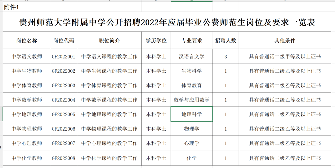 2、贵州高中毕业证编号：贵州高中毕业证编号查询