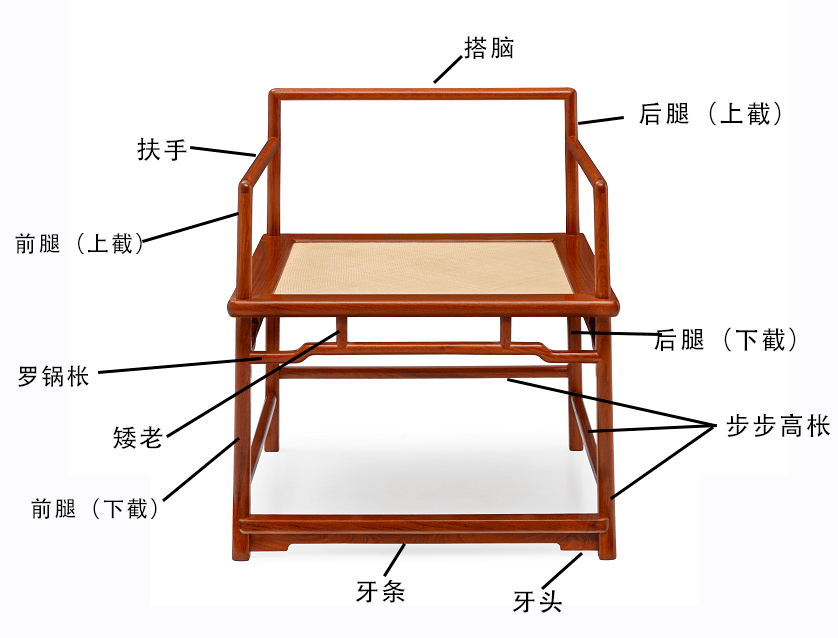 五种常见的中式椅子结构图