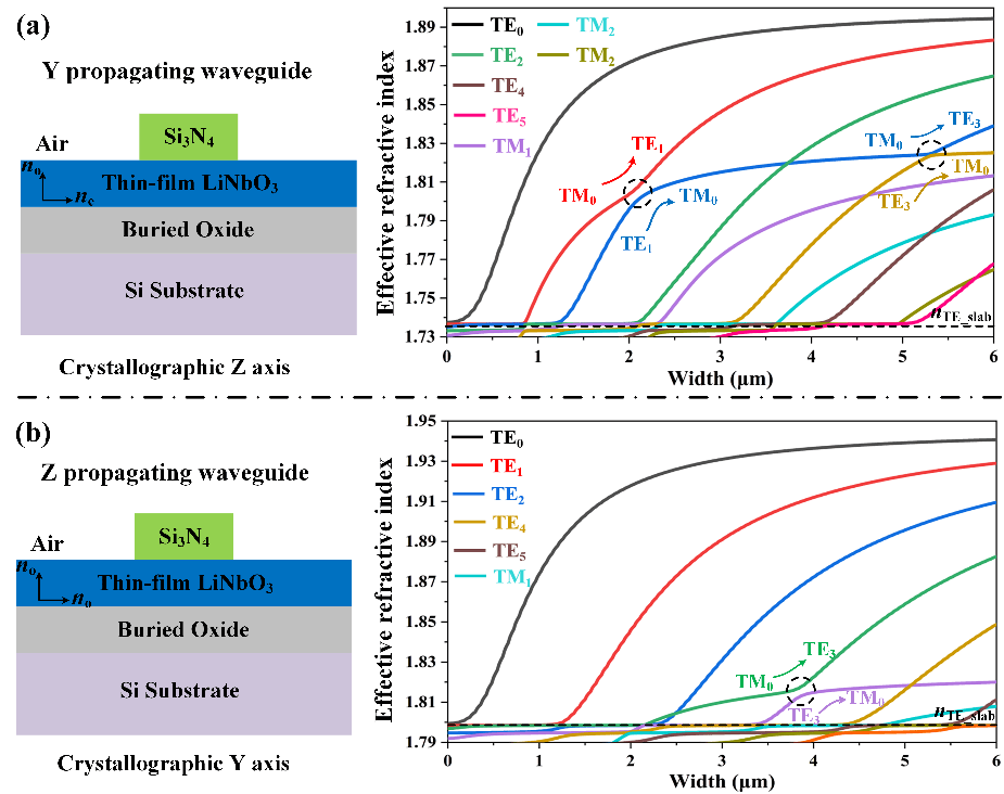 兰州大学田永辉课题组laser photonics reviews:基于氮化硅