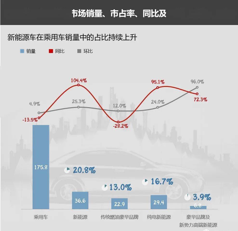 2020年进口车销量_2020年皮卡销量排行榜前十名_2020年汽车销量