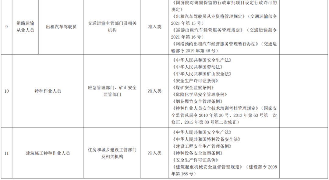 目录危险货物,化学品运输从业人员,道路运输从业人员,特种作业人员