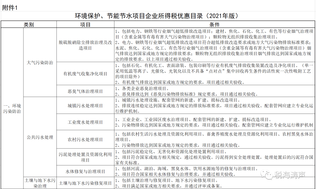 以及《资源综合利用企业所得税优惠目录(2021年版》的公告