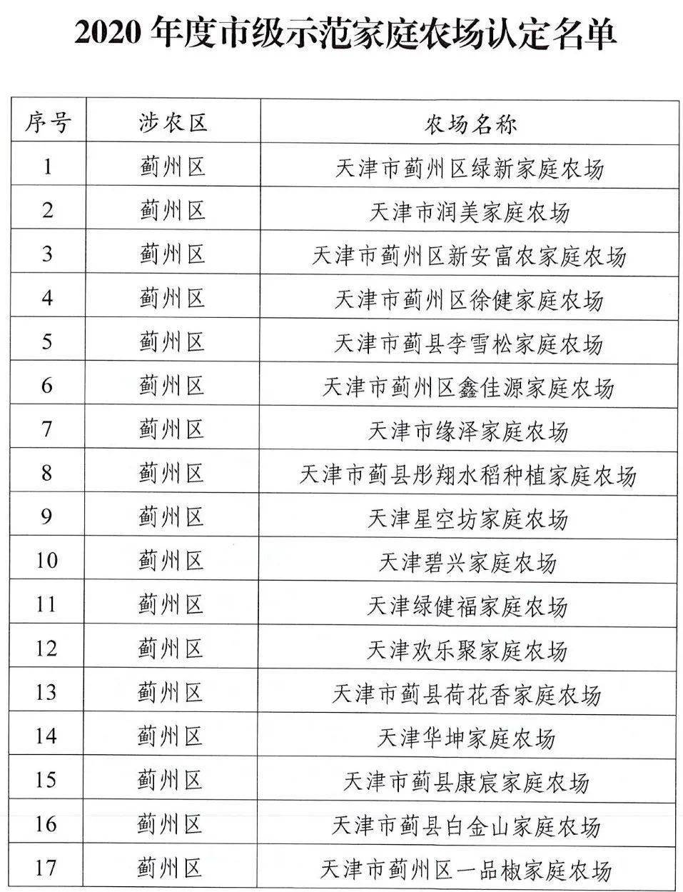 天津市高校名单_湖南高校名单_华硕硕市生高校分布