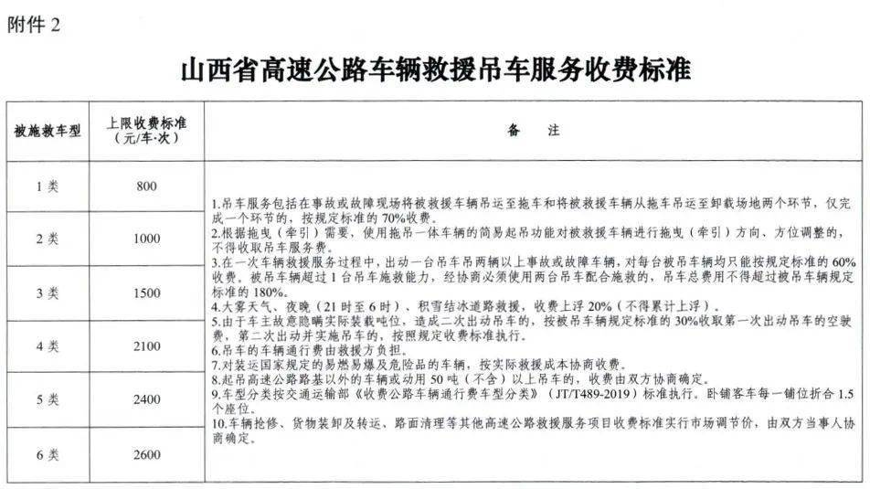 山西省高速公路车辆救援服务收费标准公布试行两年