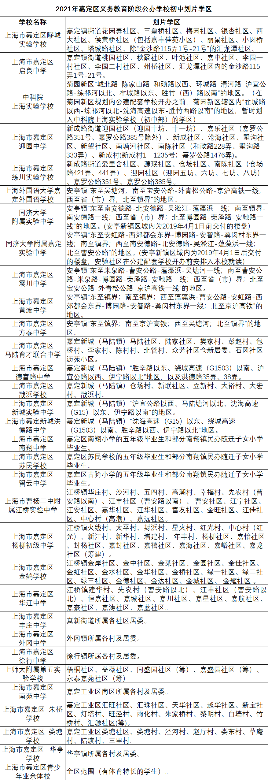 对口原则:本区户籍小学五年级学生,户口簿户主为本人或其直系亲属