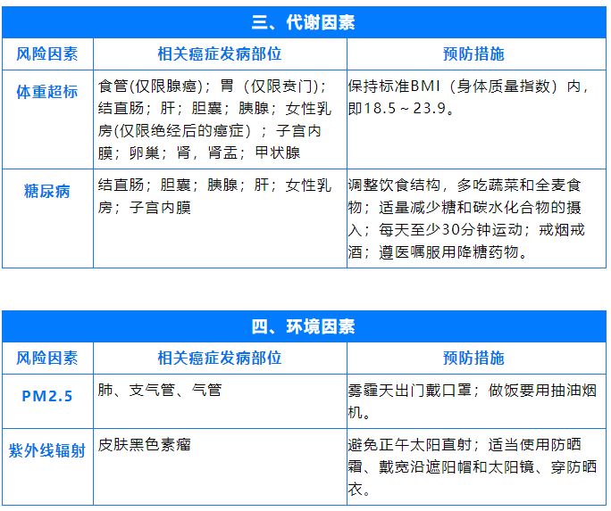 国际公认的23种致癌因素公布该如何远离这篇全说清楚了