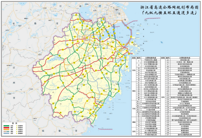 为畅通省际而规划的高速公路中,义乌涉及4条,包括合肥至温州高速公路