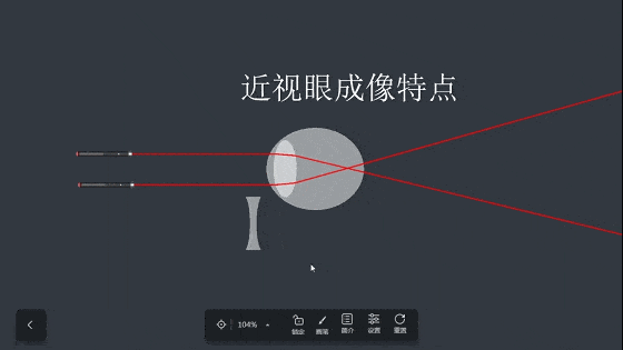 焦距变长——像在视网膜后——凸透镜矫正(会聚)力学实验01用刻度尺测