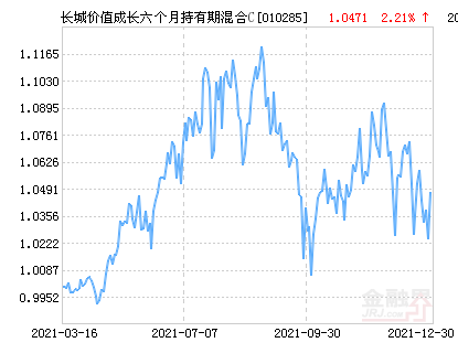 21%_公司_市场_业绩