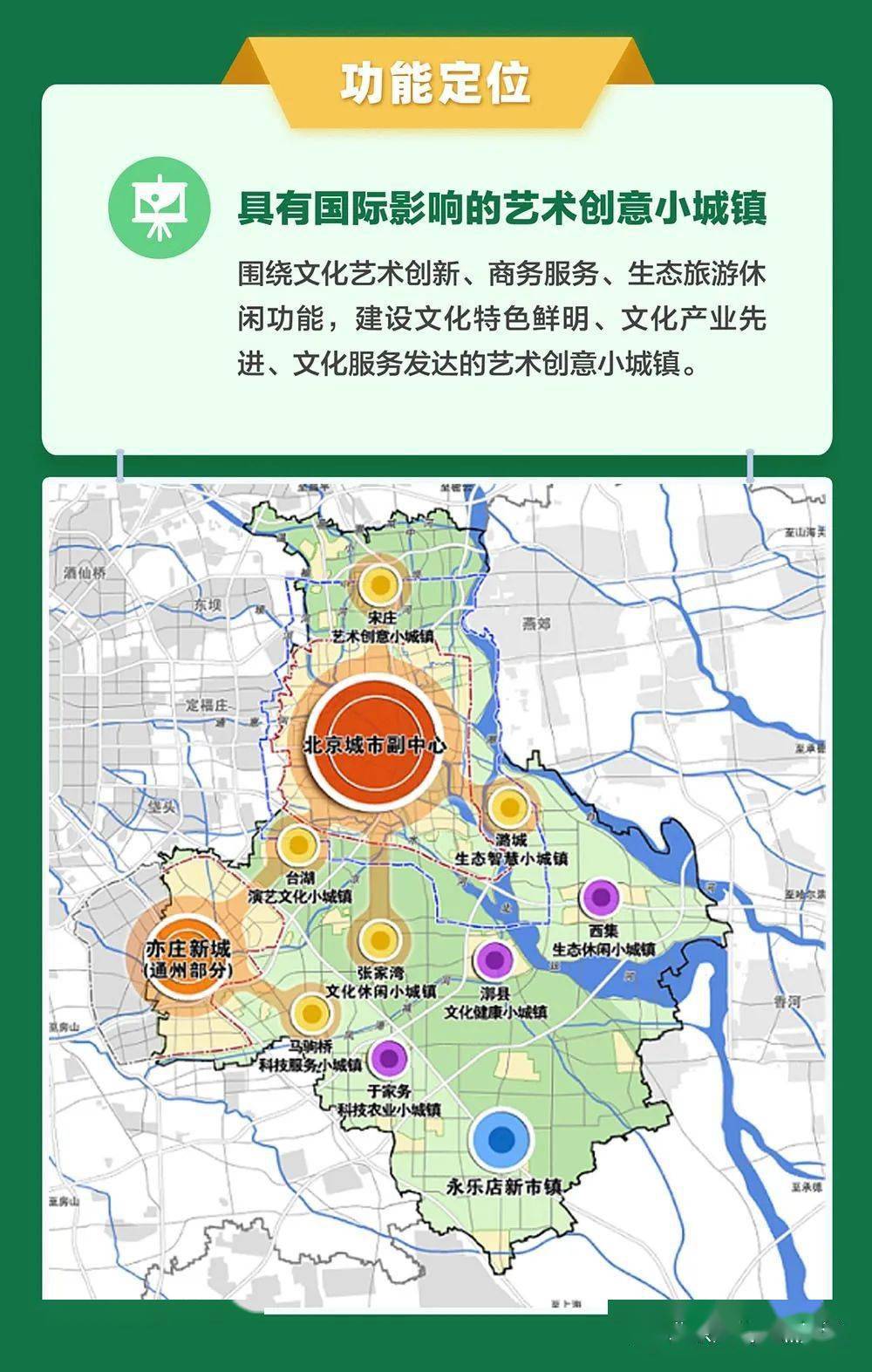 一图读懂通州区宋庄镇国土空间规划及控制性详细规划街区层面2020年