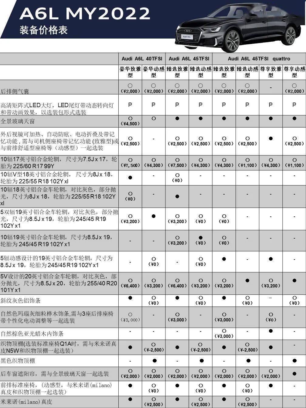 奥迪a6l22年型装备信息装备价格表