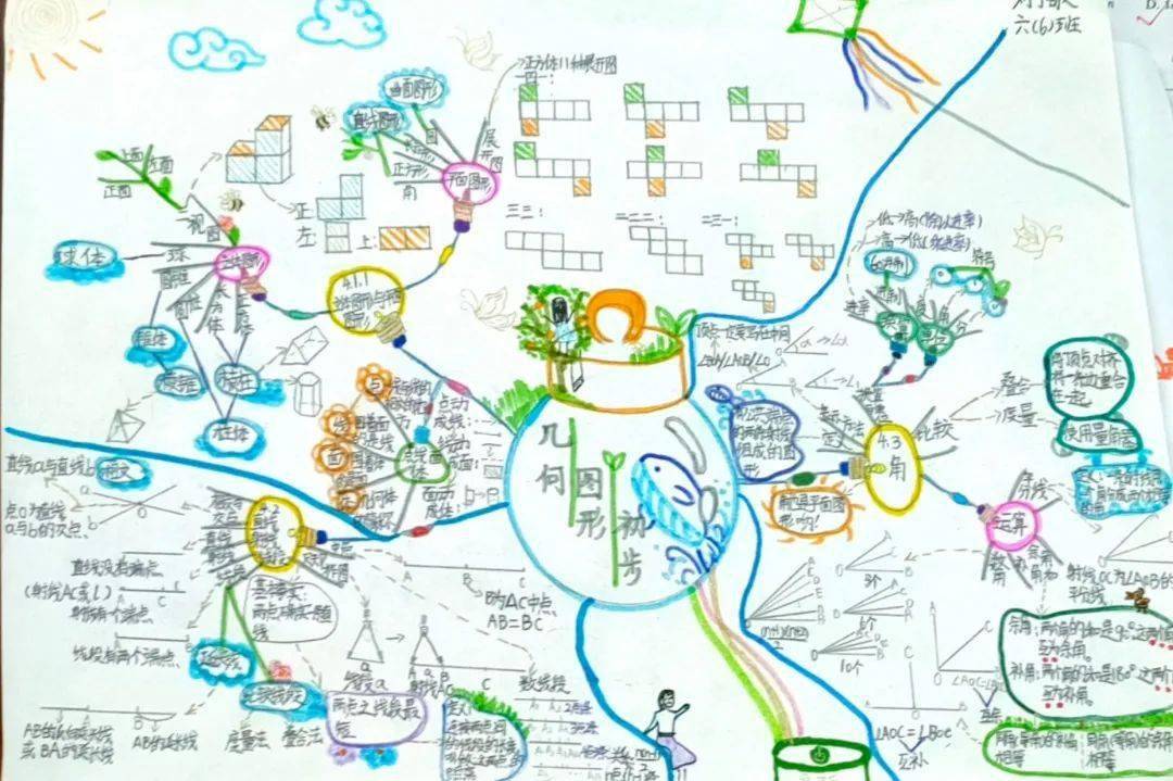 【"双减"在行动】思维多彩数学之美 导图巧绘知识成链