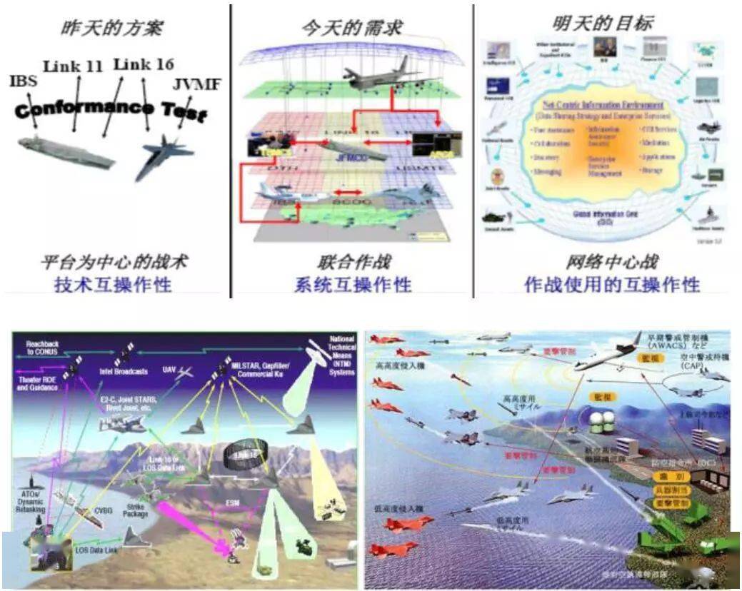 大家论坛杨廷梧航空联合试验使能体系架构框架jtea