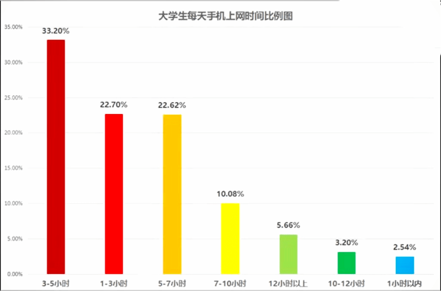 大学生寒假躺平实录快来看看有没有你