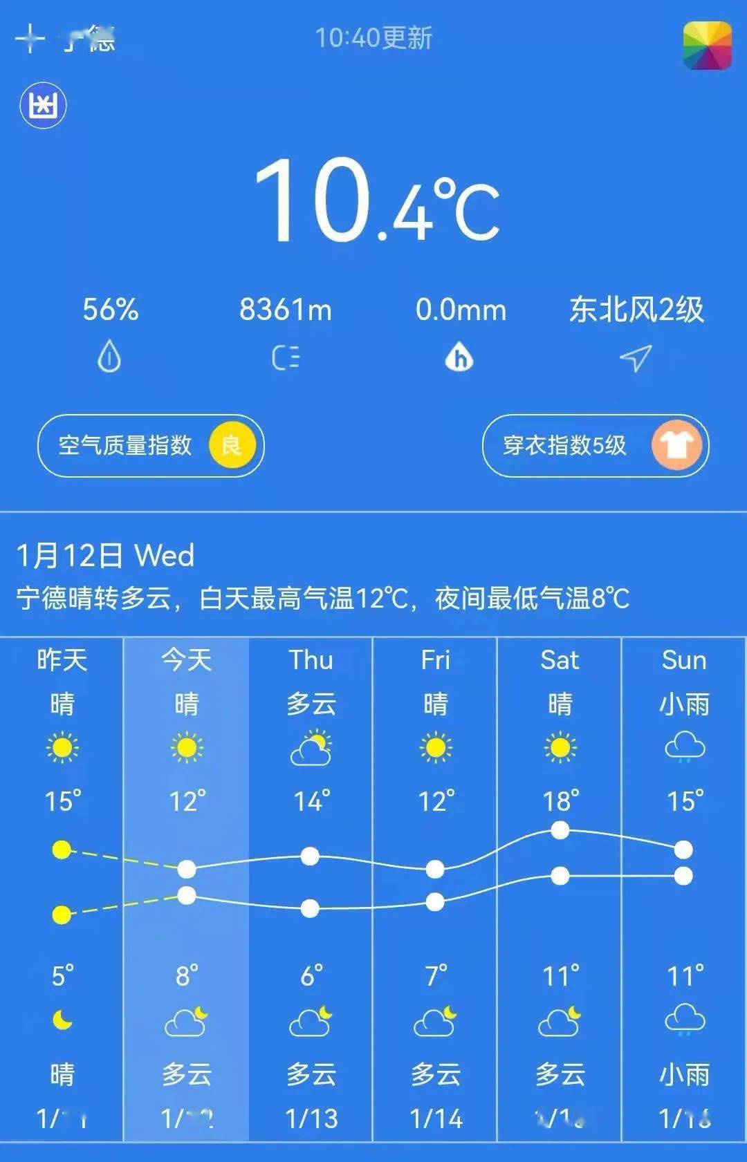 注意保暖,冷空气还在扩散……_宁德_寿宁_市气象台