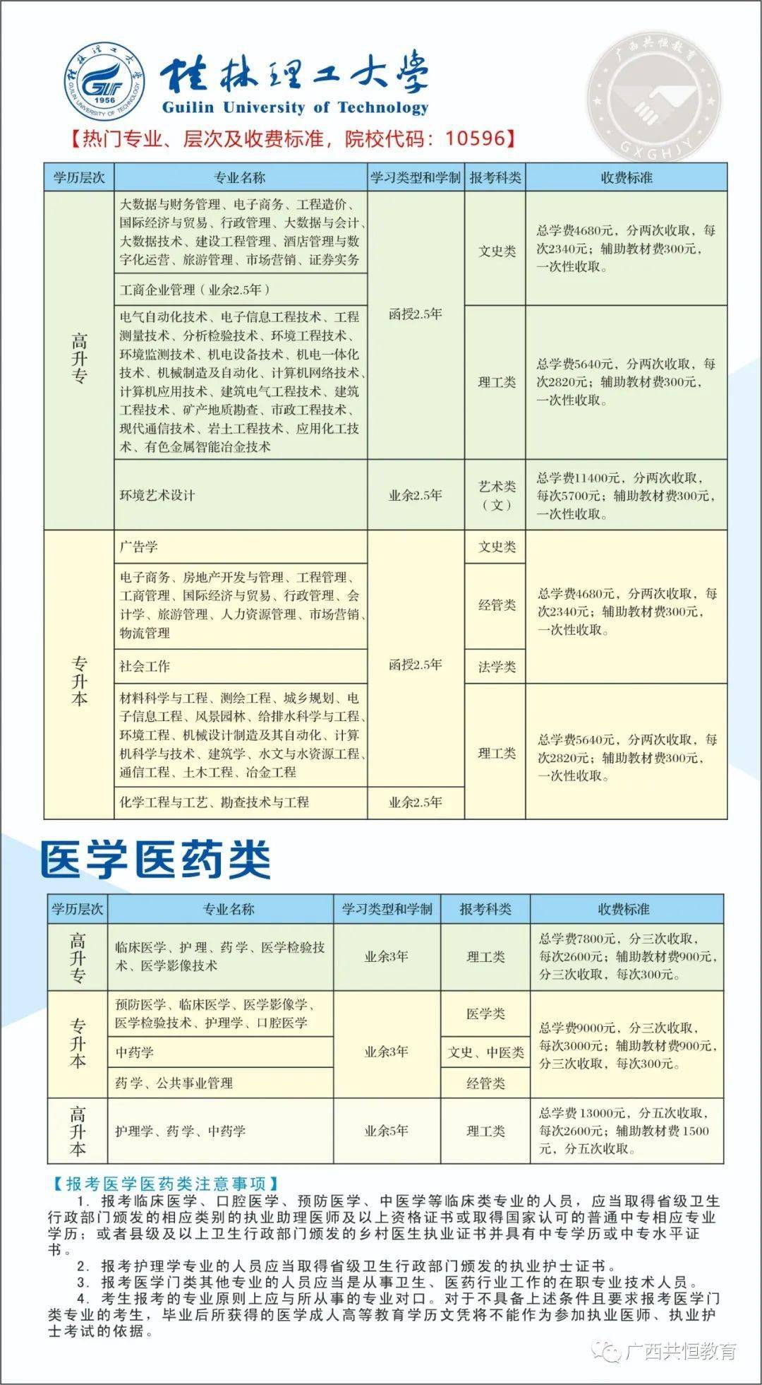 有大专毕业证或者本科毕业证,结业证,即可报读专升本.