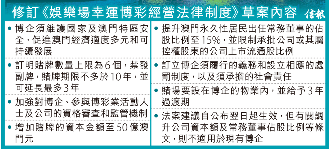 特区安全下营运;订明赌牌数量上限为6个,禁发副牌;赌牌期限不多于10年