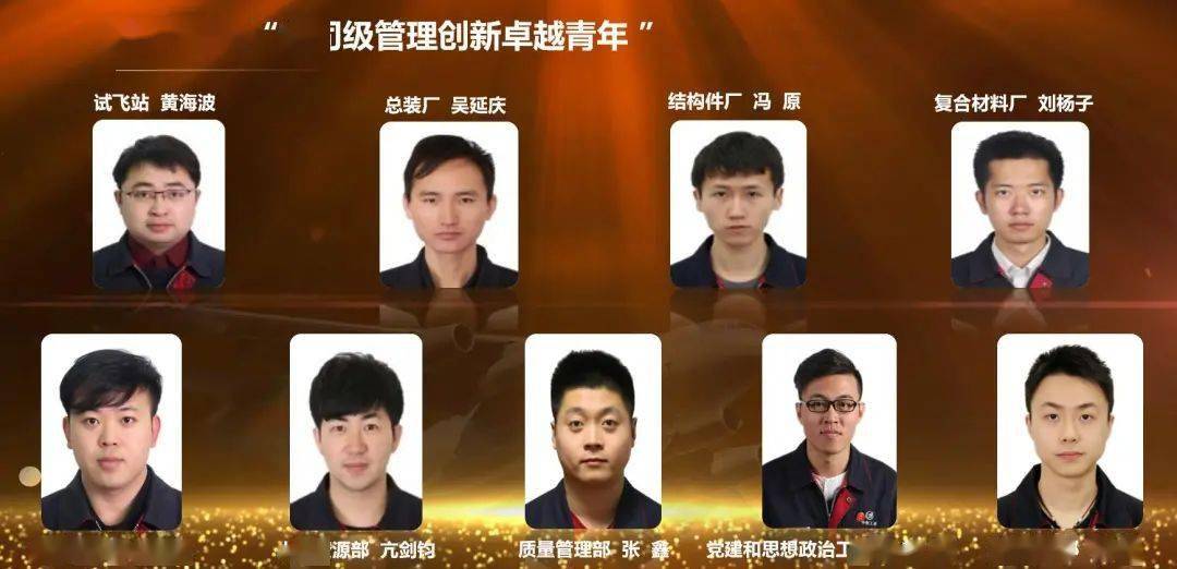 曹鹏 王飞飞张京图李作为 刘承恺 姜伟 李国 刘波管理创新标兵