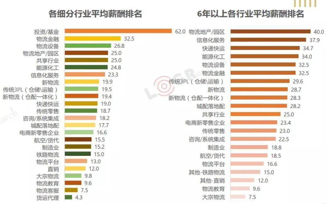 "人才紧缺"与"大学生就业困难"共存,物流管理专业怎么了?