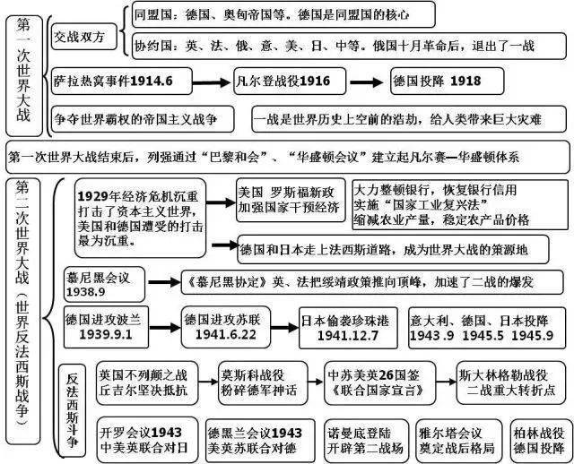 初中各科思维导图大全,涵盖三年各科所有知识点,再不!