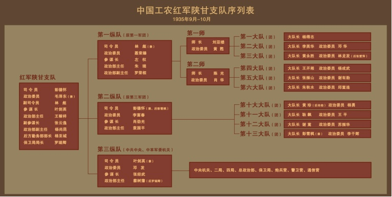 长征岁月·转移—中共中央和陕甘支队与平凉_六