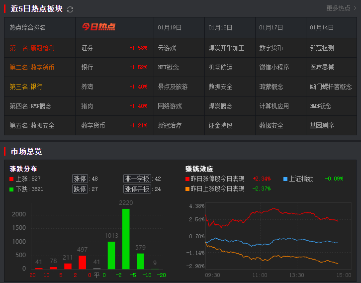 【解盘】极端走势_板块_港股_大金融