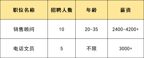 曹妃甸网站优化收费标准 来自搜狐网