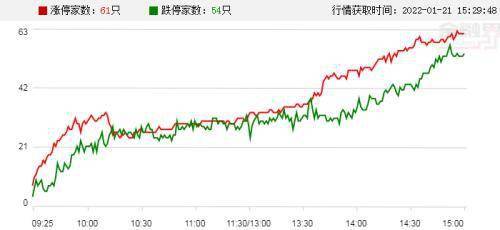 1个百分点 上交所重点监控引力传媒等严重异常_企业