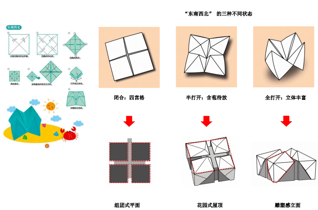 滴水湖103幼儿园"折纸建筑"结构封顶!