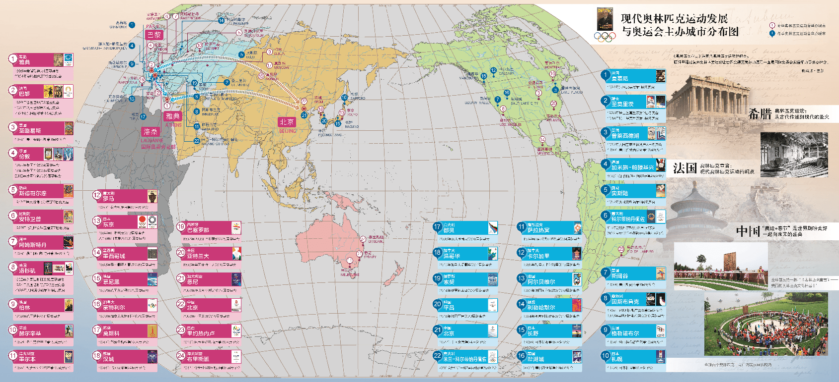 一图读懂130年现代奥林匹克运动发展历程_北京_奥运会