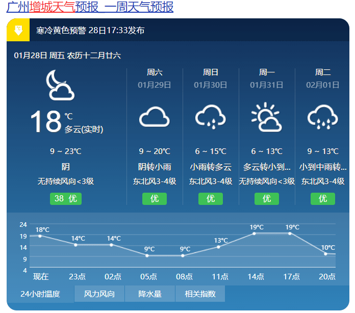 广州平均气温中国天气网的简单介绍