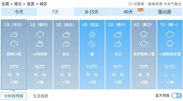 地区_阴天_天气