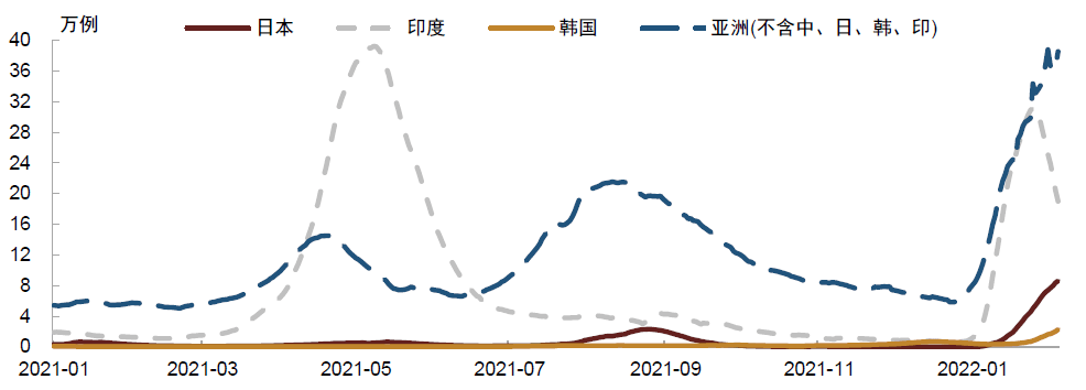 资料来源:万得资讯,中金公司研究部;数据截至2022年2月4日海外金融