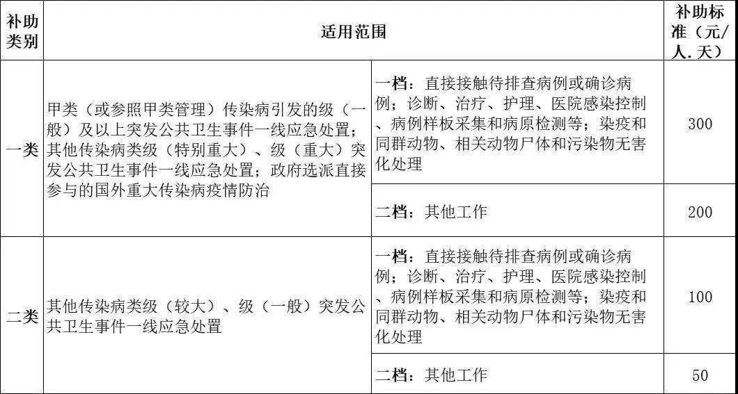 津贴_通知_一线