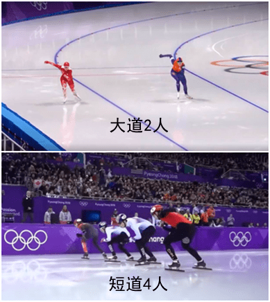 小研看冬奥一秒分清短道速滑与速度滑冰