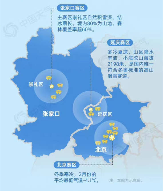 地理 丨北京为何能成为"双奥之城"?_冬奥会_延庆_气候