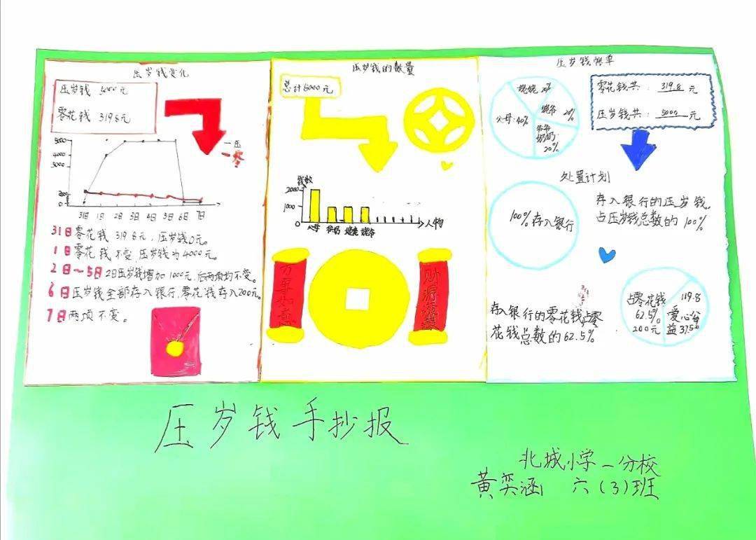 中队 张凯瑞 阜阳市北城小学分校 六(4)中队 周悦涵让孩子自己掌握