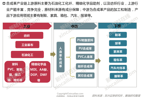 50大先进高分子产业链结构图psfppspipeekpvdf