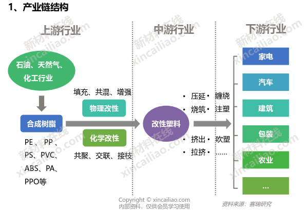 50大先进高分子产业链结构图(psf,pps,pi,peek,pvdf