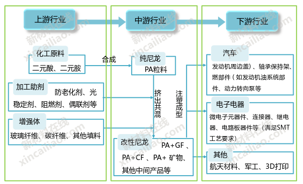 50大先进高分子产业链结构图psfppspipeekpvdf