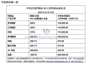 行业动态|钨市新年"开门红"量未至价先涨_报价_价格_整体