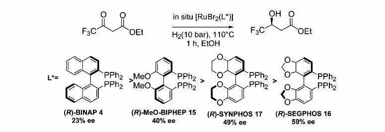 常见手性双膦配体 BINAP 反应 催化 Bis