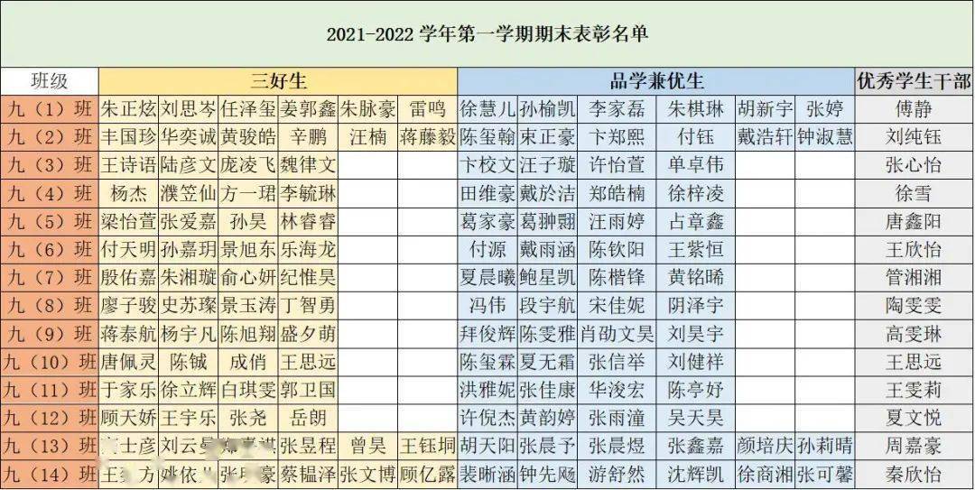 中学部表彰决定无锡市凤翔实验学校20212022学年第一学